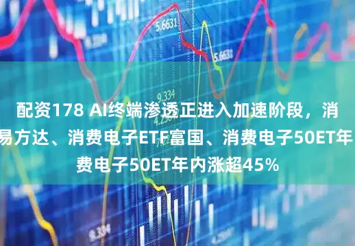 配资178 AI终端渗透正进入加速阶段,消费电子ETF易方达、消费电子ETF富国、消费电子50ET年内涨超45%